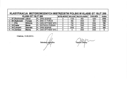 Klasyfikacje generalne MMP w sezonie 2015