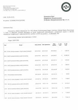 Szkodowość MAJĄTEK i OC