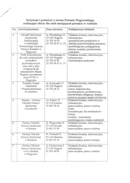 Instytucje i podmioty z terenu Powiatu Węgrowskiego realizujące