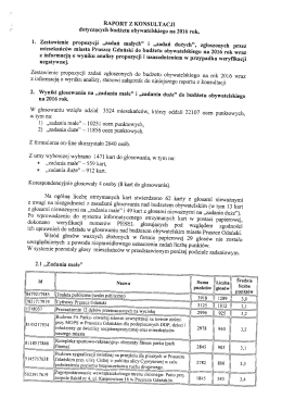 Raport z wynikami głosowania - Urząd Miasta Pruszcz Gdański