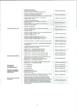 Trwałe uszkodzenie ciała Oparzenia lub odmrożenia