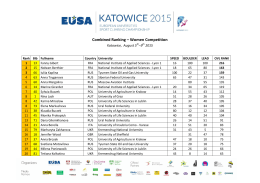 Combined Ranking – Women Competition