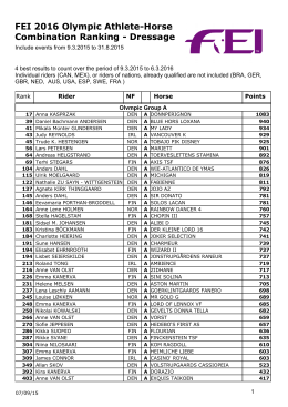 FEI 2016 Olympic Athlete-Horse Combination Ranking