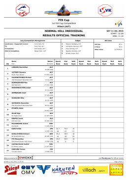 FIS Cup NORMAL HILL INDIVIDUAL RESULTS OFFICIAL
