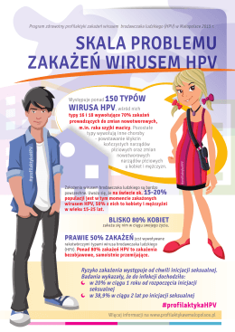 SKALA PROBLEMU ZAKAŻEŃ WIRUSEM HPV