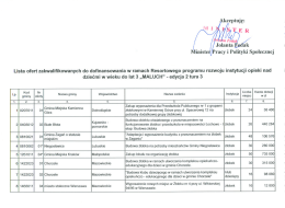 Lista ofert zakwalifikowanych do dofinansowania w ramach