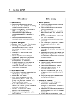 1. Analiza SWOT Silne strony Słabe strony