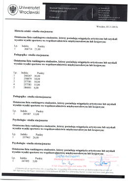 Osiągnięcia artystyczne 2015-2016