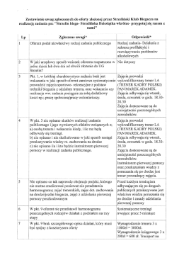 Zestawienie uwag zgłoszonych do oferty złożonej przez Strzeliński