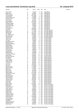 Lista zawodników, Sortowane wg Klub 20. Listopad 2015