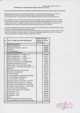 Bielsko-Biała, dnia 10.04.2015 r. INFORMACJA O WYSOKOŚCI