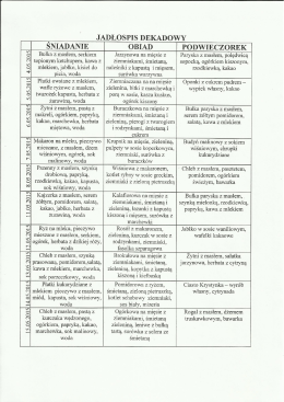 JADŁOSPIS DEKADOWY - Przedszkole nr 9 w Gdyni