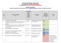Tabela przedmiotów wybieranych dla studentów filologii hiszpańskiej