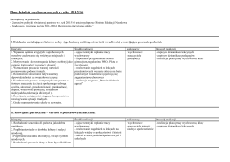 Plan działań wychowawczych r. szk. 2015/16