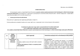 Milanówek, dnia 11.02.2015 r. WYNIKI KONSULTACJI W