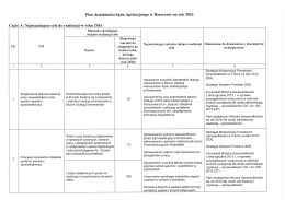 Plan działalności na rok 2016