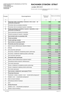 2014- Rachunek zysków i strat