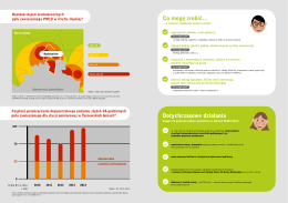 Rozkład stężeń średniorocznych pyłu zawieszonego PM10 w strefie