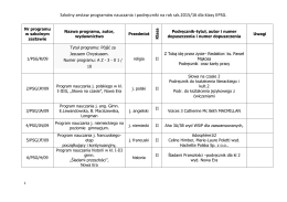 Szkolny zestaw programów nauczania i podręczniki na rok szk.2015