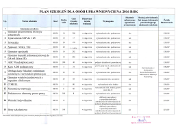 Plan szkoleń dla osób uprawnionych 2016 rok