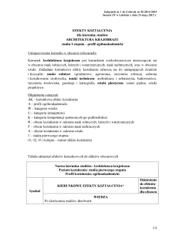 EFEKTY KSZTAŁCENIA dla kierunku studiów ARCHITEKTURA