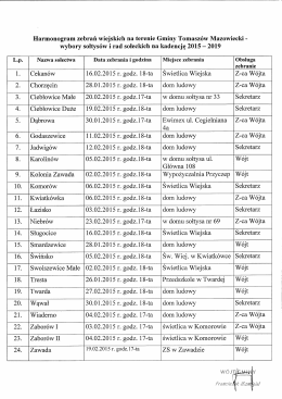 Lp Nazwa sołectwa Data zebrania i godzina Miejsce zebrania obsługa