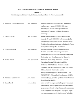 Lista kandydatów PSL w wyborach do Sejmu RP 2015 – okręg 15.