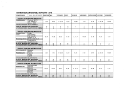 Harmonogram wywozu odpad&oacute;w styczeń &ndash; grudzień 2015