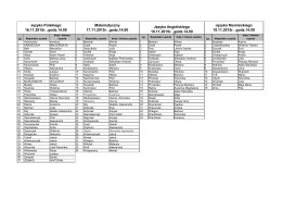 Lista uczestników w konkursach przedmiotowych rej.II etap