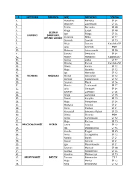 Lista zwycięzc&oacute;w i wyr&oacute;żnionych  Pobierz