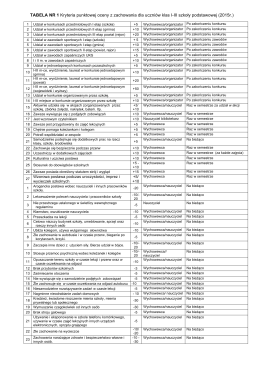 Statut - tabela punktowej oceny zachowania ucznia klasy I