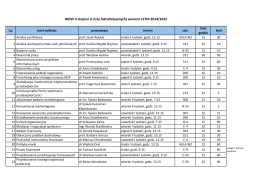 WDW II stopień (z listy faktultatywnych) semestr LETNI 2014/2015