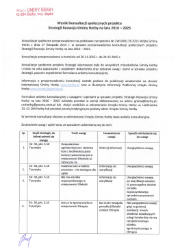 Wyniki konsultacji - Herby, Urząd Gminy
