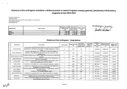 Ostateczna lista rankingowa - drogi lokalne 2016-2019