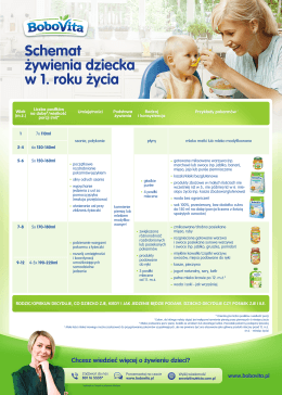 Schemat żywienia niemowląt