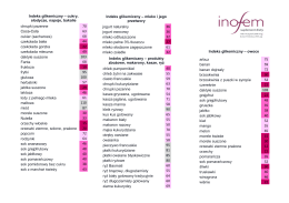 Indeks glikemiczny Inofem