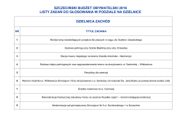 szczeciński budżet obywatelski 2016 listy zadań do głosowania w