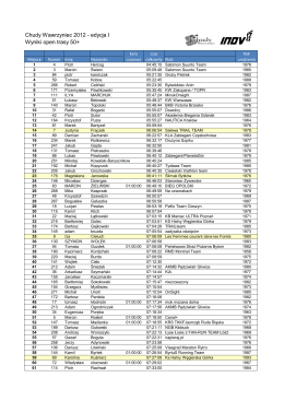 Trasa 50+ - Chudy Wawrzyniec