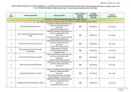 Wyniki analizy formalnej ofert z zakresu Konkursu nr 2 na realizację