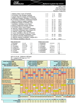 FOGO Unia Leszno 17.05.2015