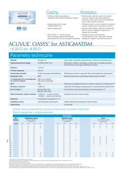 ACUVUE® OASYS® for ASTIGMATISM
