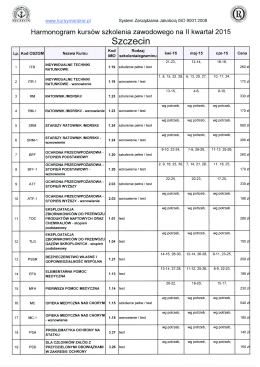 Szczecin - Sea4You.pl