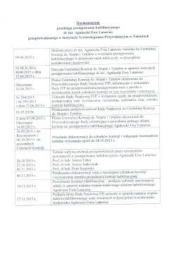 Harmonogram przebiegu postępowania habilitacyjnego dr inż
