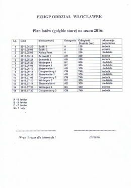 PZHGP ODDZIAŁ WŁOCŁAWEK Plan lot&oacute;w (gołębie stare) na