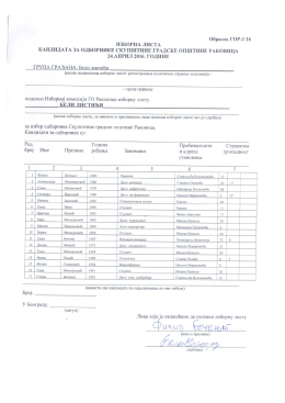 Izbirna lista Grupa gradjana Beli listici