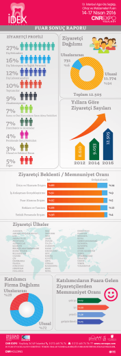 EDT16 TR infographics