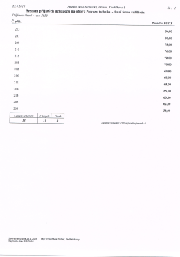 Page 1 25.4.2016 Střední škola technická, Přerov, Kouřílkova 8 Str