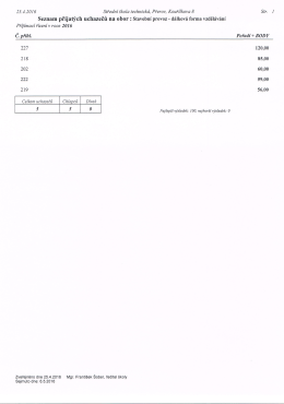 Stavebn&iacute; provoz &ndash; d&aacute;lkov&eacute; studium - Středn&iacute; &scaron;kola technick&aacute; Přerov