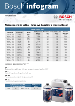 Bosch infogram