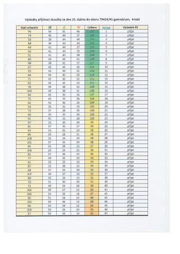 V&yacute;sledky 4-let&yacute;, z 23.4.